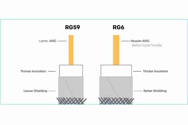perbedaan kabel rg6 dan rg59