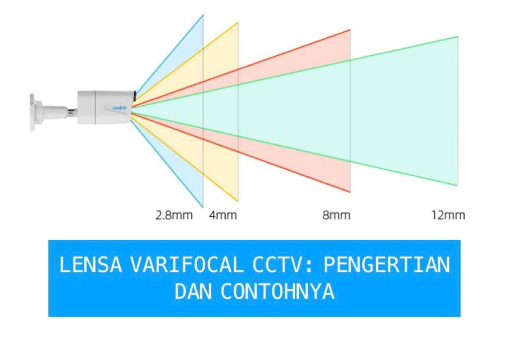 pengertian lensa varifocal cctv