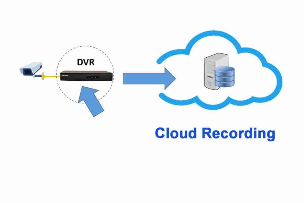 menyimpan rekaman cctv di cloud